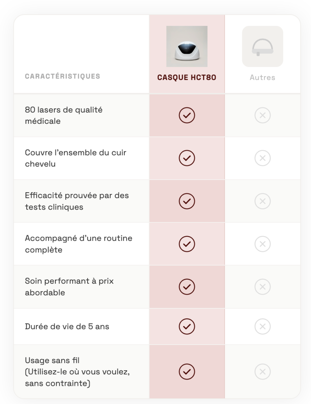 tableau comparatif