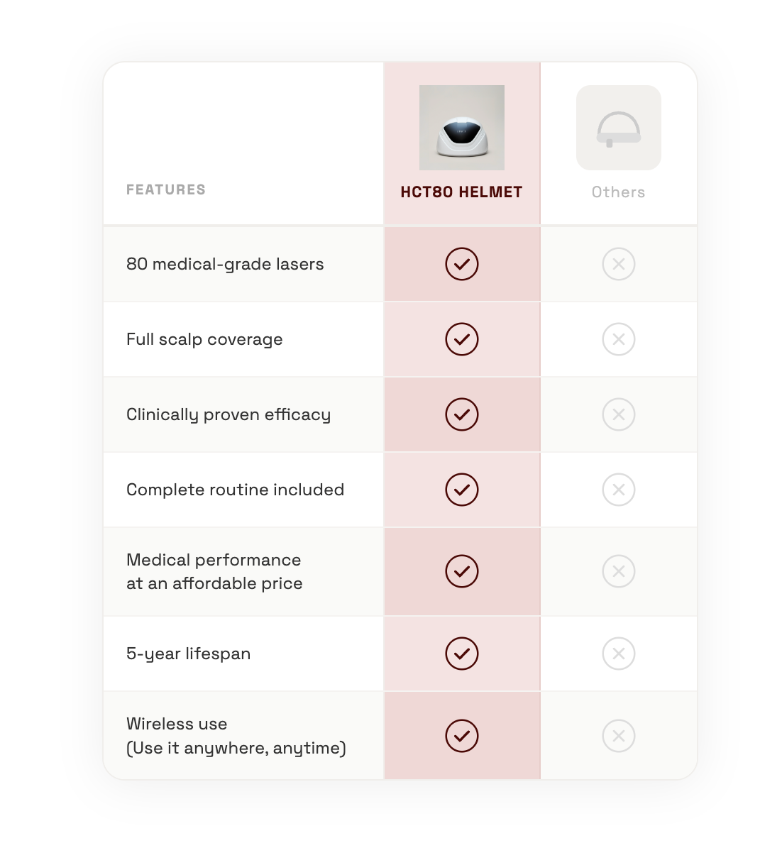 tableau comparatif
